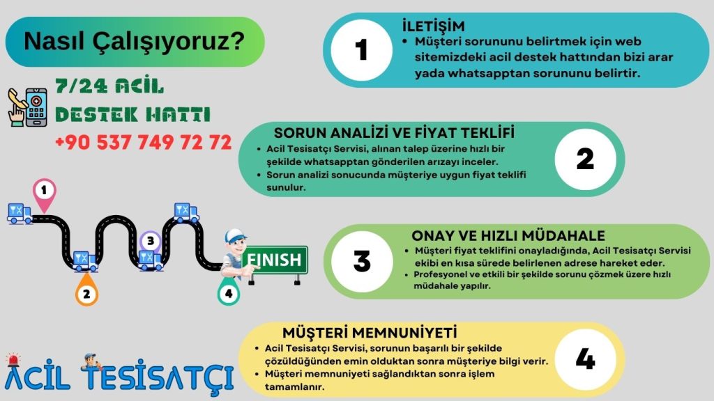 Nasıl Çalışıyoruz